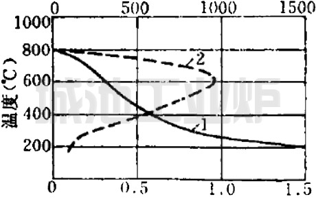 ܶȞ1400kg/m3CaCl2 ˮҺ23rs