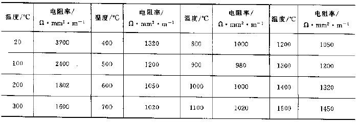 ̼늟wϵ(sh)